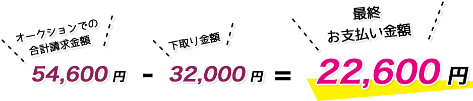 オークションでの合計請求金額 54,600円 - 下取り金額 32,000円 = 最終お支払い金額 22,600円